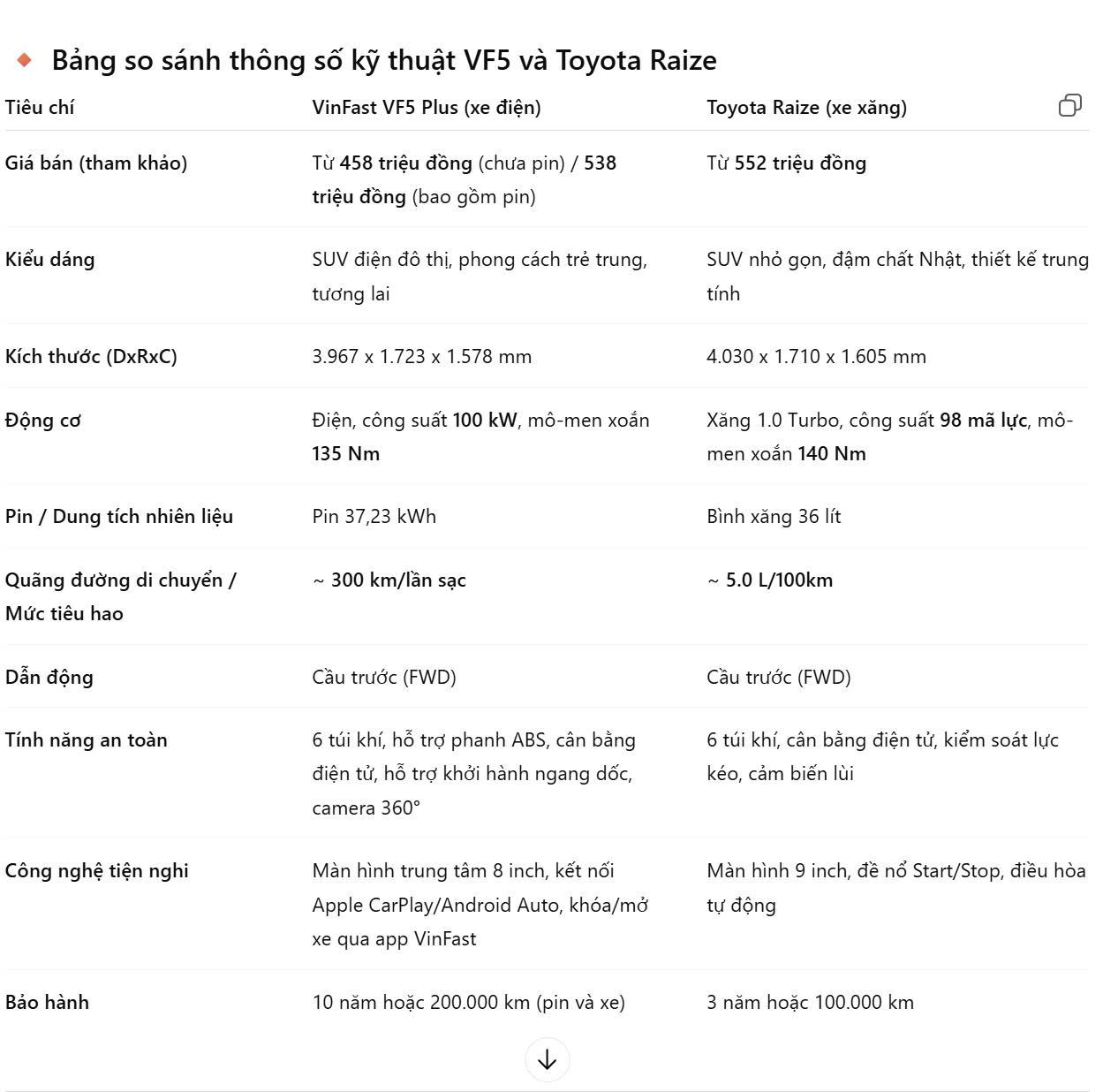 z7164260112177 4143de13d99b842dc3dcb5cbdfe11ce5 So sánh VinFast VF5 và Toyota Raize: Đâu là lựa chọn SUV đô thị đáng tiền nhất 2025?